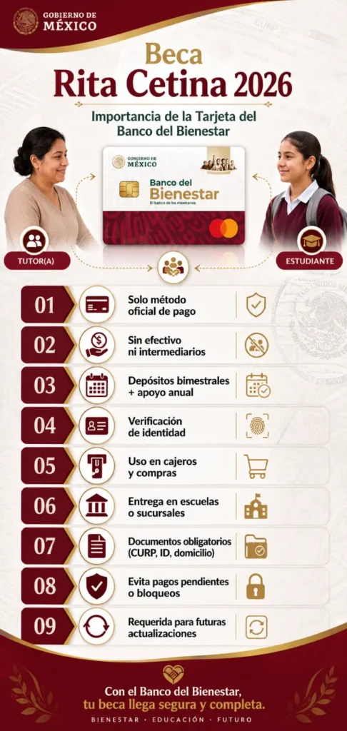¿Por Qué la Tarjeta del Banco del Bienestar es Obligatoria para la Beca Rita Cetina 2026?
