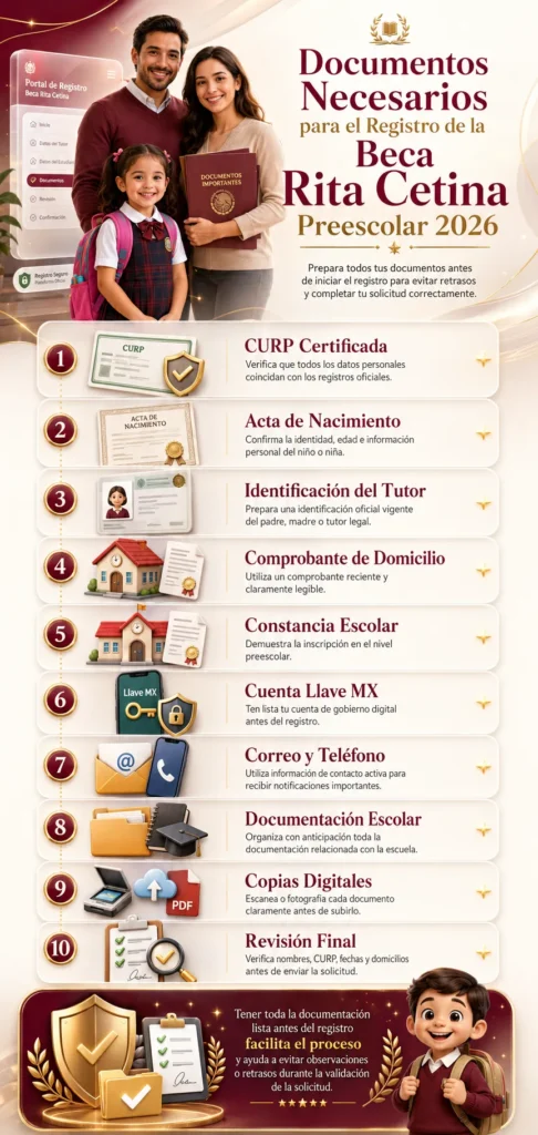 Documentos que te recomiendo preparar antes del registro